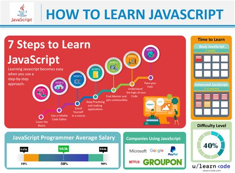 How hard is javascript to learn