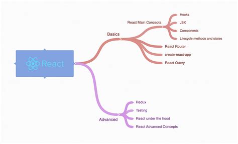 How hard is react native to learn