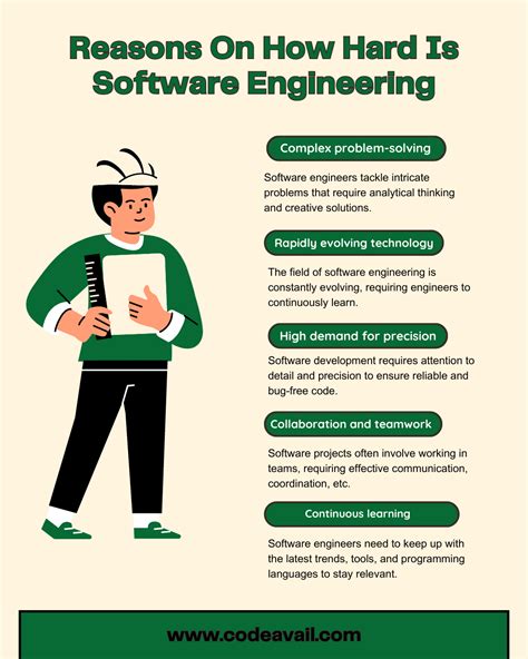 How hard is software engineering