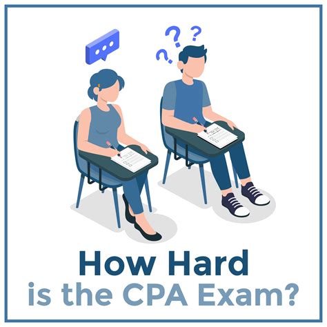 How hard is the cpa exam. Mar 2, 2023 · How hard is the CPA exam in Texas? The CPA exam is considered challenging and rigorous. It tests a candidate's knowledge and understanding of accounting, taxation, auditing, and financial management concepts. The exam consists of four sections, each lasting four hours, and each requires a passing score. 