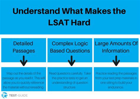 How hard is the lsat. Yes, the LSAT is hard. But if they made it easy, then everyone would get a high ... Worrying about how hard the LSAT is will not get you a better LSAT score. 