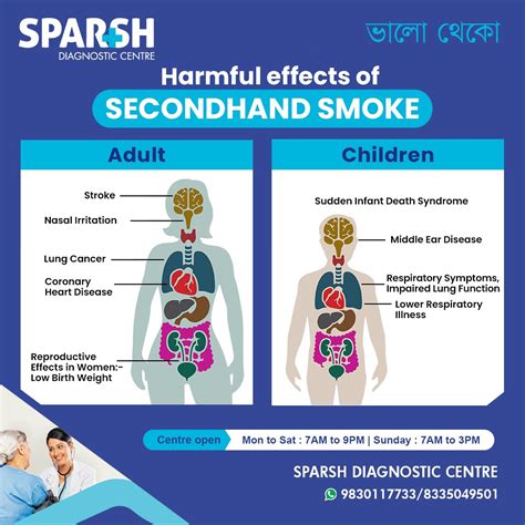 How harmful is secondhand smoke