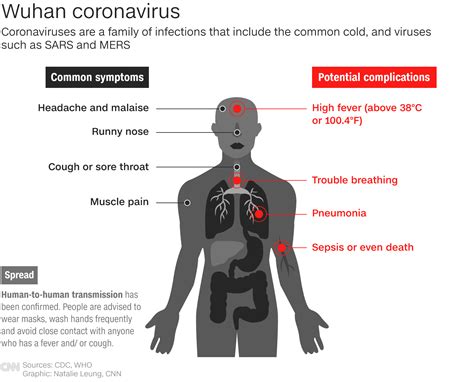 How has the COVID-19 Pandemic affected …