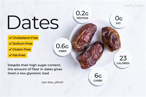 How healthy is dates