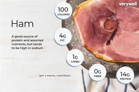 How healthy is ham
