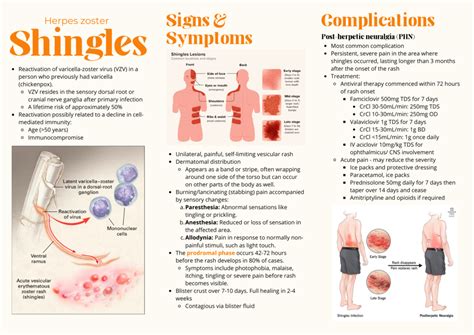 How herpes zoster is spread