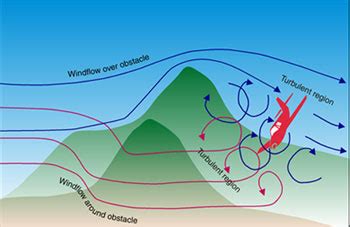 How high can mountain wave turbulence go