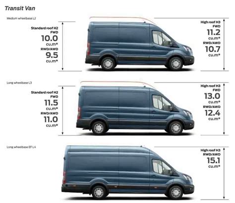 How high is a ford transit van