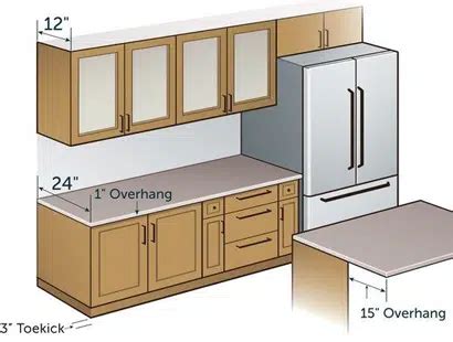 How high is a standard countertop