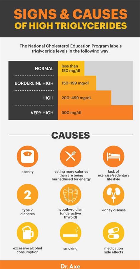 How high is high triglycerides