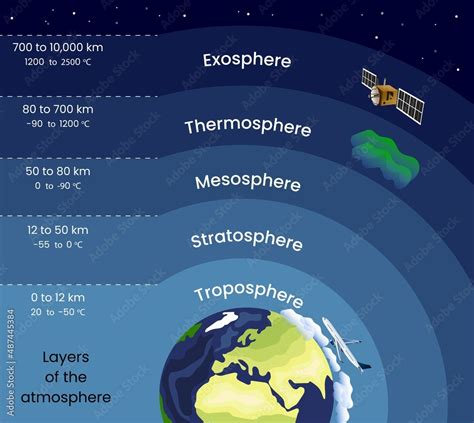 How high is our atmosphere