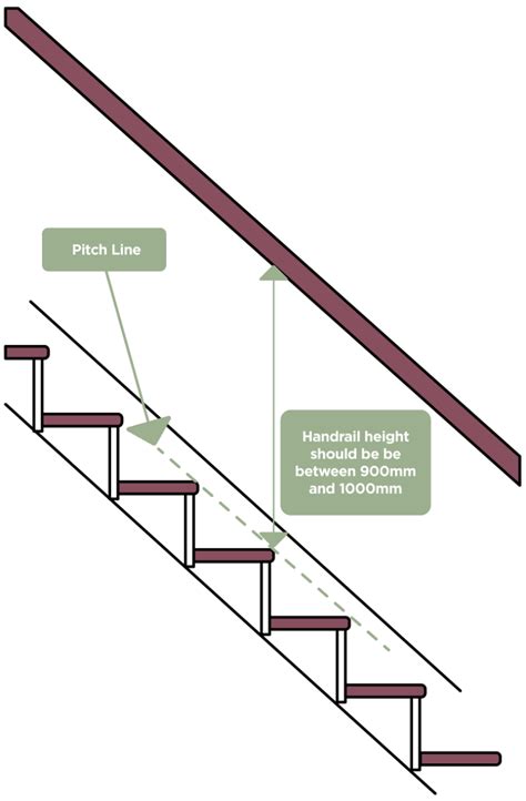 How high should a handrail be