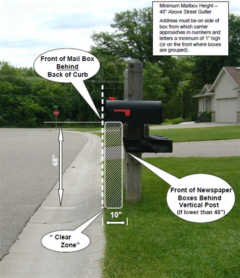 How high should my mailbox be