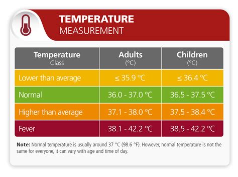 How high should your temperature be
