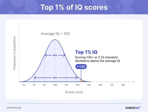 How high was Prince's IQ