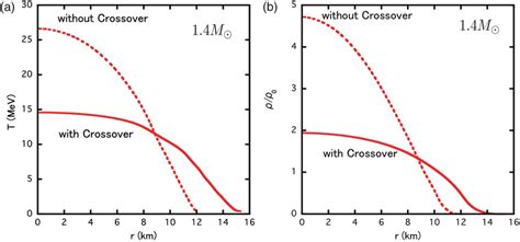 How hot is a neutron star