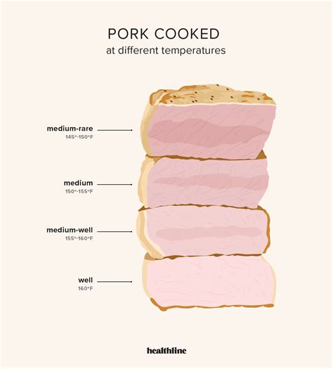 How hot should pork be when cooked