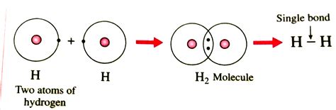How hydrogen is formed