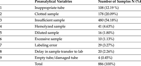 How image frequency can be rejected.  The most common method for suppression involves...