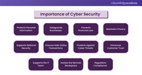 How important is cyber security