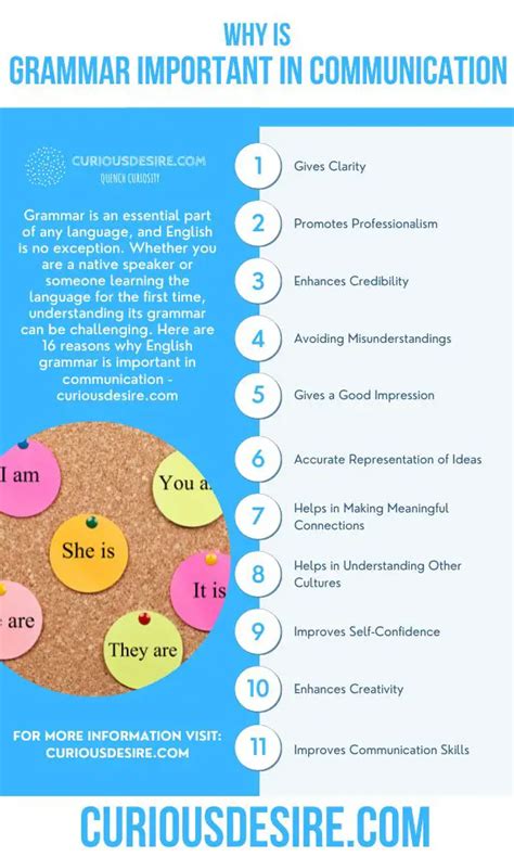 How important is grammar in communication