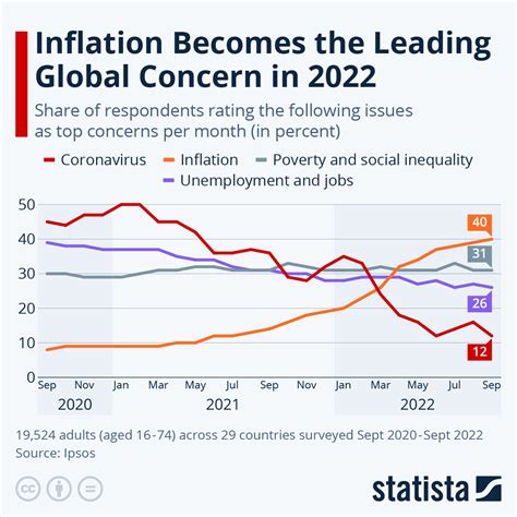 How inflation became a global problem. - New York Times