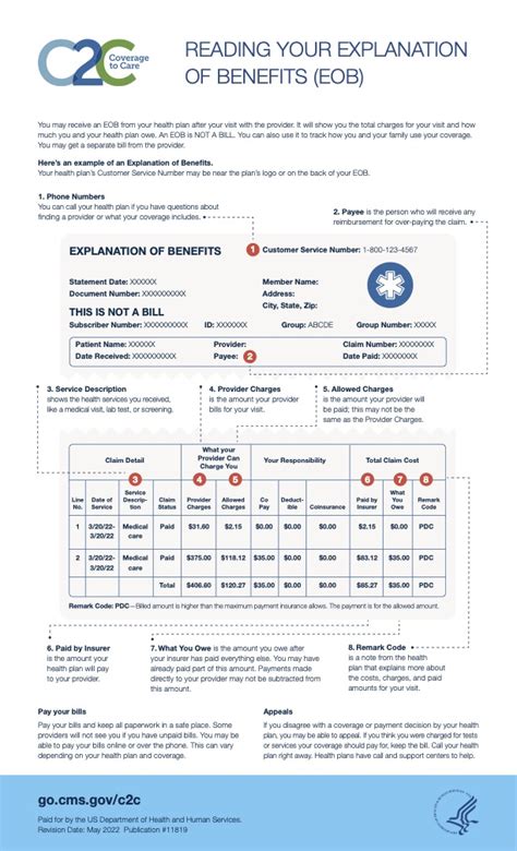 How insurance works – Headway