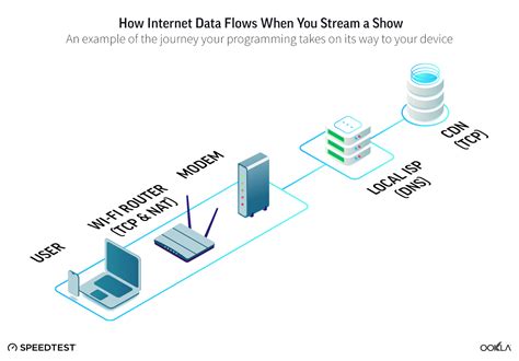 How internet data is produced
