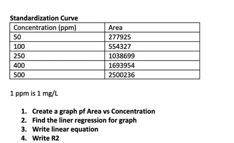 How is 1ppm=1mg/L ? Physics Forums