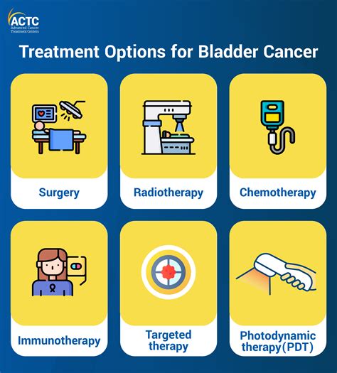 How is Bladder Cancer treated? - CareShare