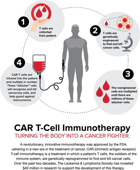 How is CAR-T Cell Therapy Different from Standard Chemotherapy?