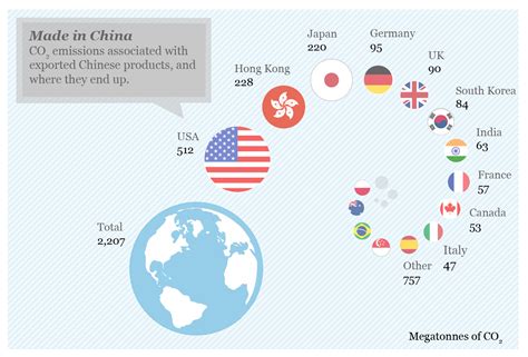 How is China showing the rest of the world how …