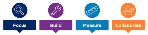 How is Communities and Justice applying the Outcomes Framework?