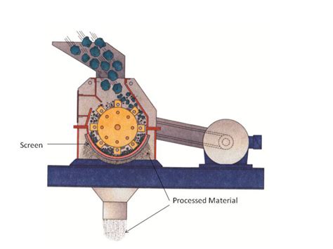 How is Finished Particle Size Determined? - Schutte …