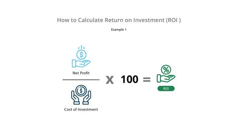 How is ROI calculated