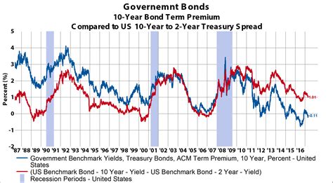 How is a Bond Priced? 2024 - Ablison