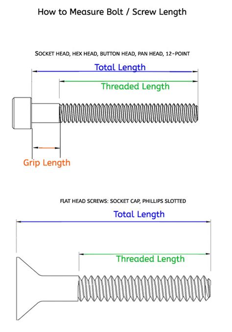 How is a bolt length measured