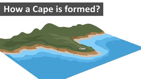 How is a cape landform formed