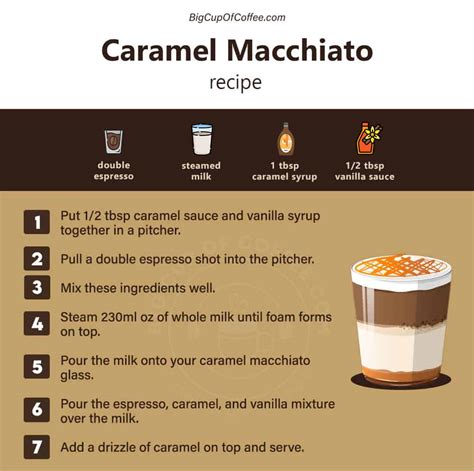 How is a caramel macchiato made