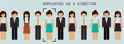 How is a director appointed