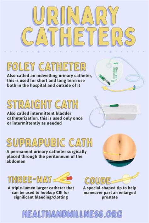 How is a foley catheter inserted