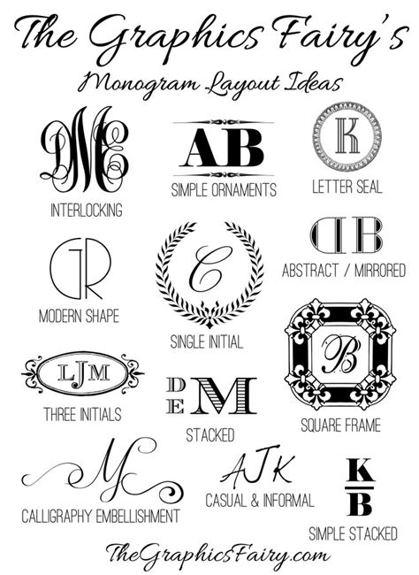 How is a monogram written