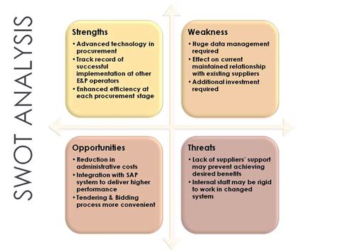 SWOT analysis is a robust framework that combines different frameworks and perspectives, such as Resource Based View (RBV) and Industrial Organization (I/O). Porter’s Five Forces focuses on the external environment, whilst the VRIO framework focuses on the internal environment as sources for competitive advantage to determine …. 