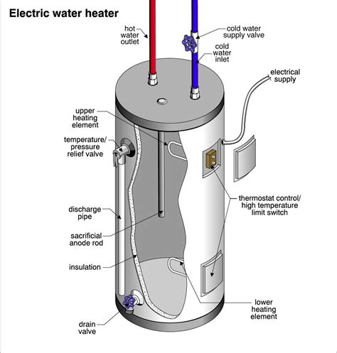 How is a water heater made