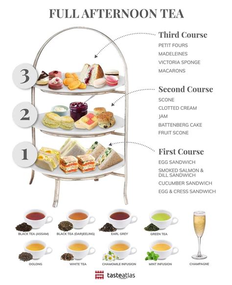 How is afternoon tea served