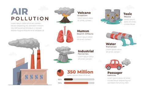 How is air pollution harmful to us