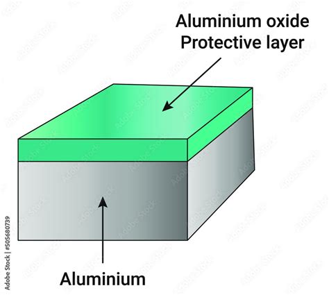 How is aluminium oxide formed