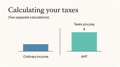 How is amt calculated
