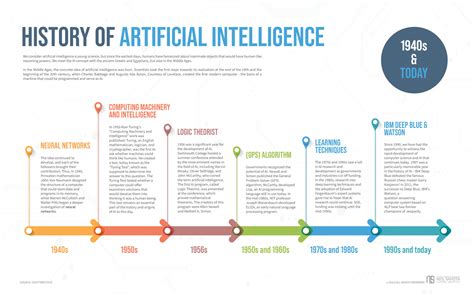 How is artificial intelligence created