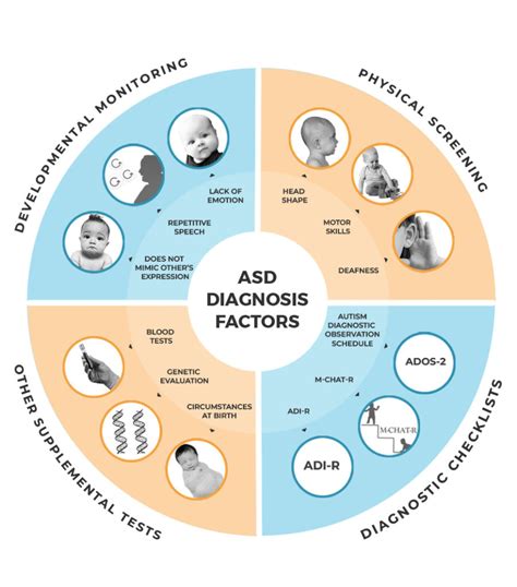 How is asd diagnosed